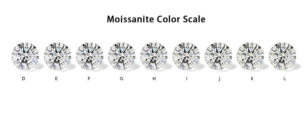 4 Carat Round 10mm Loose Moissanite Stone White D Color RD 10mm VVS1 Certificate - Syzjewelry