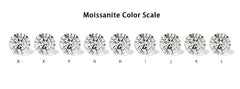 4 Carat Round 10mm Loose Moissanite Stone White D Color RD 10mm VVS1 Certificate - Syzjewelry
