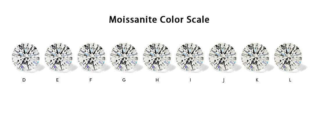 3 Carat Round 9mm Loose Moissanite Stone White D Color RD 9x9mm VVS1 Certificate - Syzjewelry