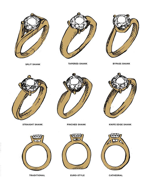 Exploring the World of Ring Settings: A Guide to the Different Types - Syzjewelry